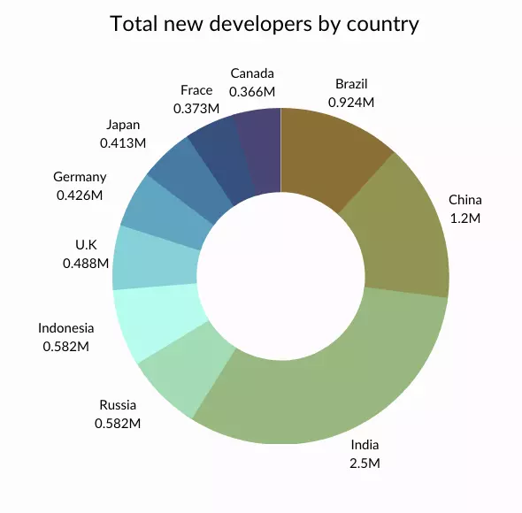 github graphic