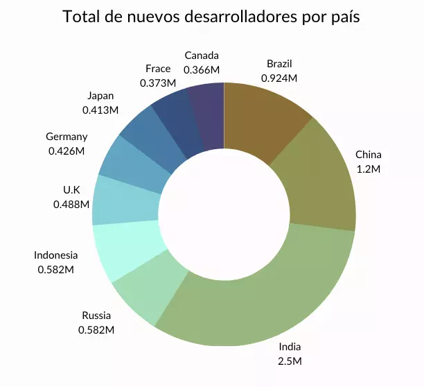 github graphic