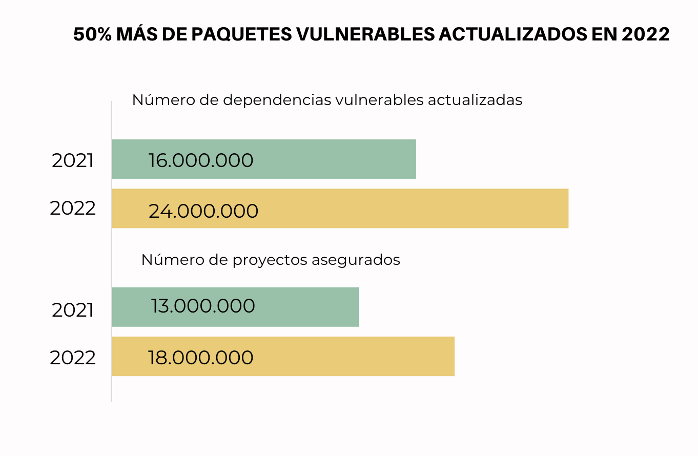 github seguridad